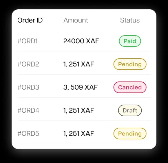 Orders Status Management